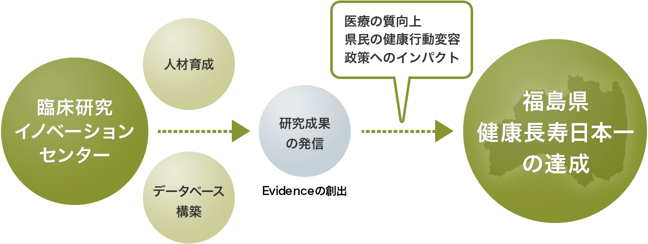 ゴール達成のための方略