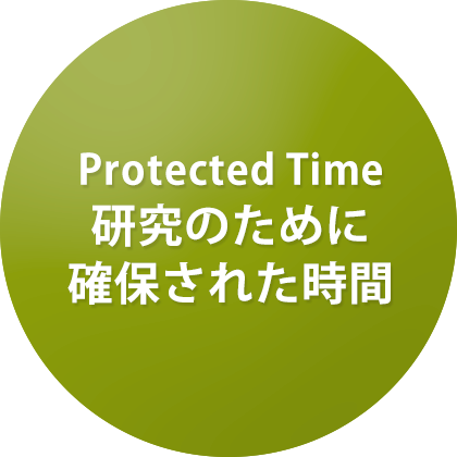 研究のために確保された時間