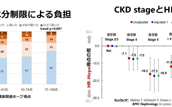 教員の栗田による慢性腎臓病（CKD）の病期と健康関連ホープ尺度（HR-Hope）との関連を検討した論文がBMC Nephrology に掲載されました